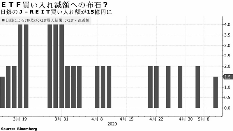 日银2020年购买日本房地产投资信托基金图表.jpg
